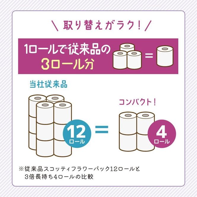 【 定期便 2ヶ月 】 トイレットペーパー ダブル スコッティ 3倍長持ち 48ロール フラワーパック 香り付き