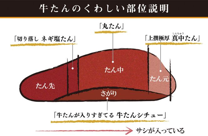 たんや善治郎　丸たん500g（塩味）【肉 牛肉 タン 仙台 名物 グルメ 厚切り 焼肉 プレミアム バーベキュー ジューシー 柔らかい 食品 ギフト 風味豊か 旨味 冷凍保存 焼き方簡単 食べ比べ 高級 贅沢】 ● 041009_GA005