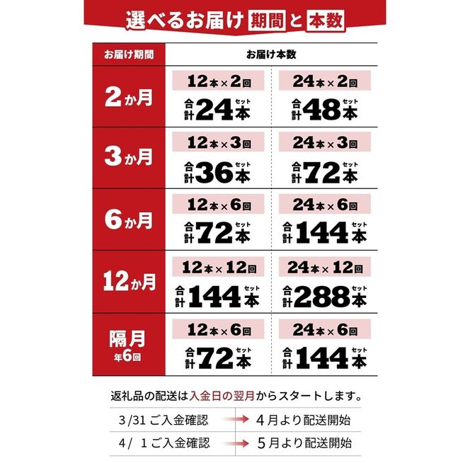 【定期便】炭酸水 ウィルキンソン タンサン PET1L(1箱 12本/2箱 24本) 【選べるお届け期間2～12ヶ月】 強炭酸水 炭酸 炭酸飲料 定期便 毎月 隔月山梨 富士吉田