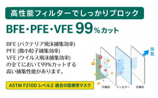 ＜50枚入り×7箱＞3層立体サージカルマスク ふつう サイズ（医療用 使い捨て 不織布 日本製 マスク 普通 マスク プリーツ 花粉症）【002317】