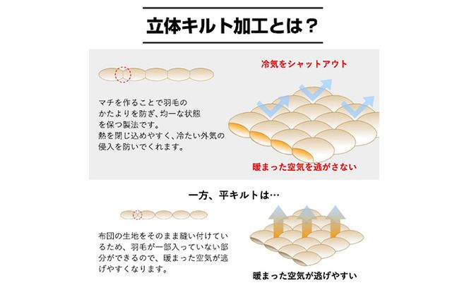 【オールシーズン対応】最高級超長綿100％ 日本製 2枚合わせ 羽毛布団 キング 合掛け1.６kg＋肌掛け0.８kg ホック連結 ダウン９３％ 奈良県王寺町