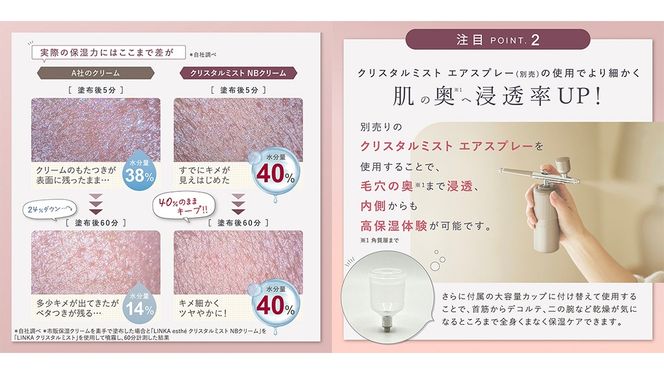 LINKA esthé クリスタルミスト ナノバリアクリーム 60mL×1本 スキンケア 乳液 クリーム LINKA リンカ コスメ 保湿 保水 乾燥肌 毛穴 潤い 透明肌 美肌 毛穴 べたつかない