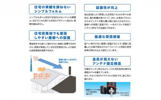 地デジアンテナ UNICORN ユニコーン 黒 電化製品 アンテナ テレビ 壁面用 屋外 