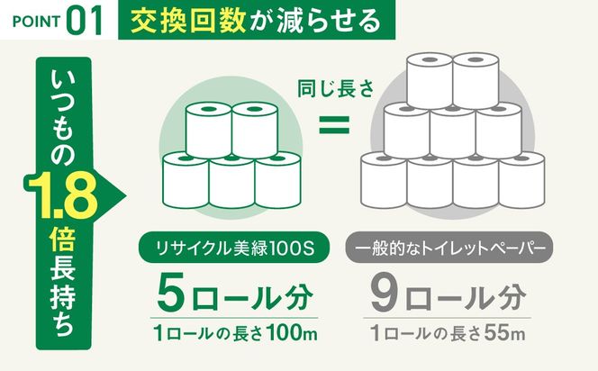 リサイクル美緑100S シングル/日用品 生活用品 消耗品 トイレットペーパー 備蓄 防災 必需品 再生紙 環境にやさしい エコ美濃桜製紙 芯あり 個包装 エンボス加工