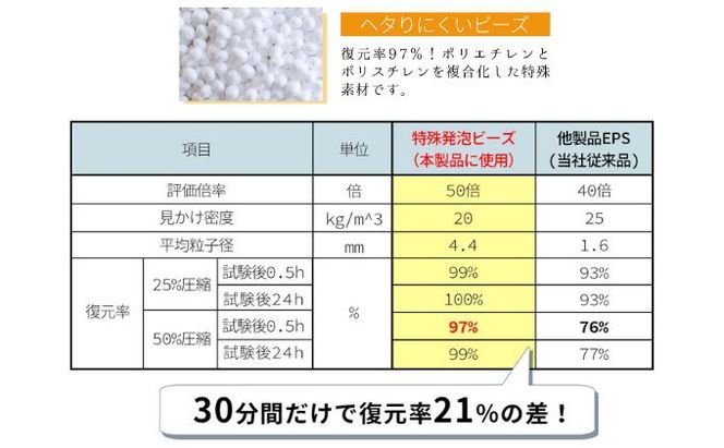 至福のとろけるまくら TROORY ニュアンスグレー 新生活 一人暮らし 買い替え おしゃれ クッション 枕 寝具ギフト プレゼント お祝い 市場家具 いちば イチバ ICHIBA koti 雑貨 日用品 