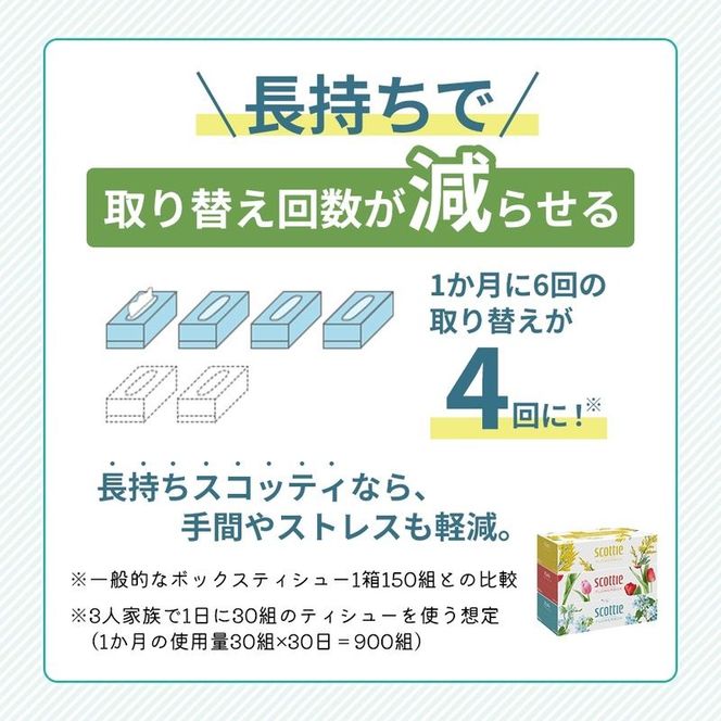 定期便 ティッシュ スコッティ フラワーボックス 3箱 × 2 パック《 4ヶ月ごと計 3回 》ティッシュセット