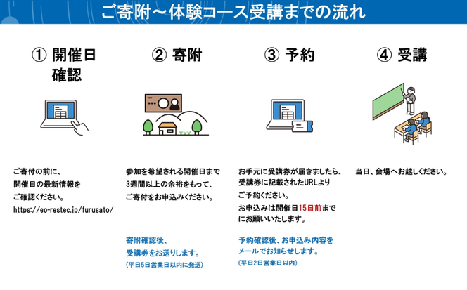 衛星データ解析体験コースの受講券 (2名様)