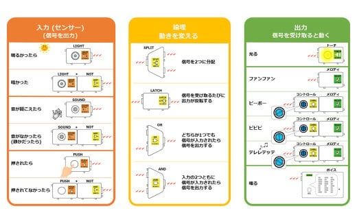 パソコンを使わないプログラミング教材 一式 プログラミング 教材 教育 教材セット 勉強