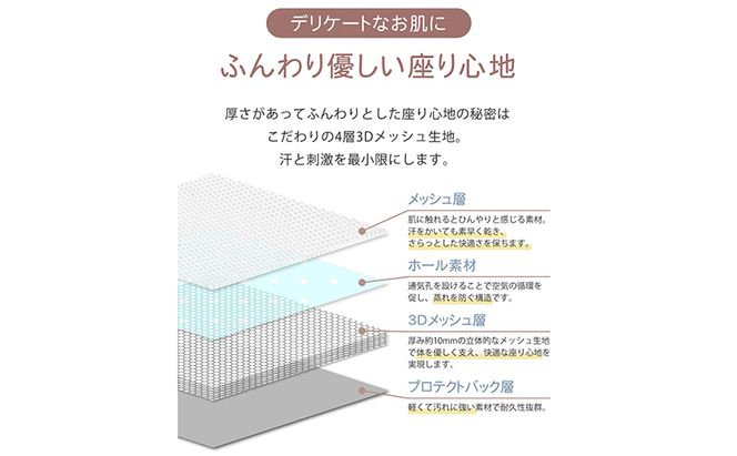 ベビーカーシート ファン付き メッシュ 扇風機 送風 ファンシート 夏 暑さ対策 クールシート 赤ちゃん 新生児 ベビーカー用 ベビーカークッション 夏対策 ベビーシート シート クッション Sunruck SR-SCP-08-LG ライトグレー