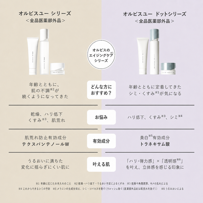 洗顔料 オルビスユー ドット フォーミングウォッシュ オルビス 医薬部外品 スキンケア 洗顔 美容
