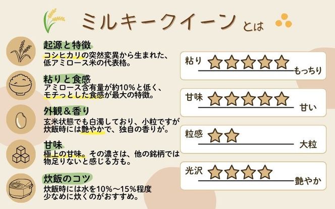 《令和7年産》米 三重県伊賀産 ミルキークイーン ヒラキファーム栽培　白米5kg vest0001