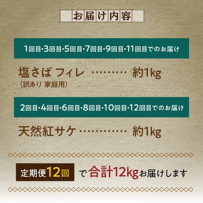 魚鶴自慢の人気のお魚全12回定期便_G60-T88