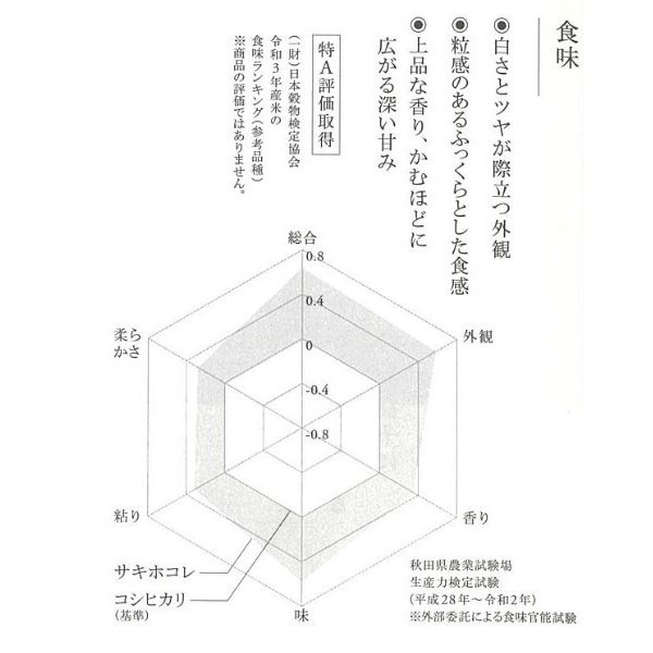 令和5年産【無洗米】サキホコレ4kg(2kg×2)