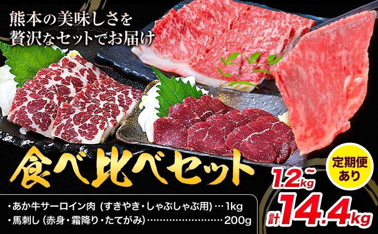 あか牛 すきやき・しゃぶしゃぶ用 サーロイン肉1kg・馬刺し200g 食べ比べセット 選べる定期便 1回 3回 6回 12回 合同会社たべたせいか[出荷時期をお選びください]牛肉 和牛 馬刺し セット 熊本県産 送料無料---so_ftsassb_30d_25_100000_1200g---