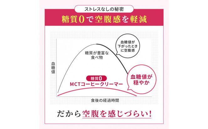 仙台勝山館 MCTコーヒークリーマースティック 5g×30本入り 【 バターコーヒー MCT C8 カプリル酸 カロリー ココナッツ 置き換え食 無添加 簡単 】 041009_HJ041
