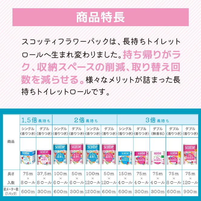 定期便 トイレットペーパー ダブル スコッティ 1.5倍長持ち 8ロール × 1パック フラワーパック 香り付き《 3ヶ月ごと計 4回 》