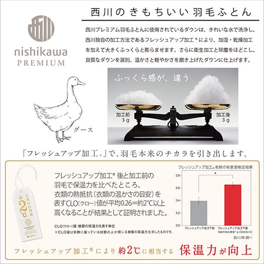 【nishikawa/西川】羽毛肌掛けふとん(増量タイプ)/ジーリンホワイトグース90％【P313W】（滋賀県　近江八幡市）