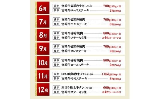 【4等級以上】至福の1年間！宮崎牛食べ比べ12ヶ月24回定期便（2027年1月から12月発送） 【 肉 牛肉 宮崎牛 宮崎県産 九州産 国産 ウデ モモ ロース ヒレ 牛タン すき焼き しゃぶしゃぶ スライス すきしゃぶ ステーキ 焼肉 】 [B11115t12]