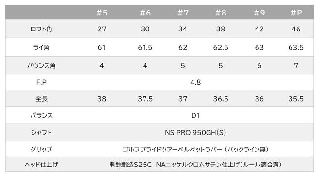 MF-Hマッスルバックアイアン6本セット（＃5-PW）270BD02N.／軟鉄鍛造 フォージド アイアン 国産 ゴルフクラブ　ゴルフテック叡智