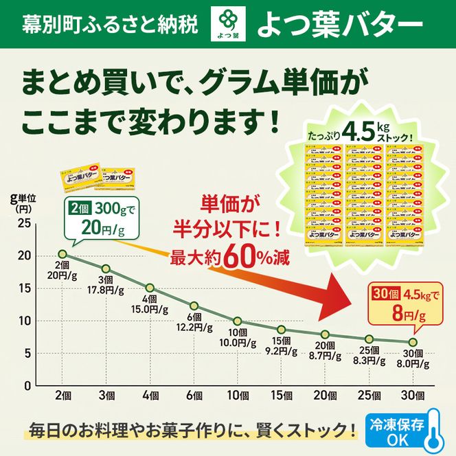 よつ葉 「北海道 よつ葉バター 加塩」150g×2【 よつ葉 美味しい バター パン 有塩 塩 北海道 十勝 幕別 】