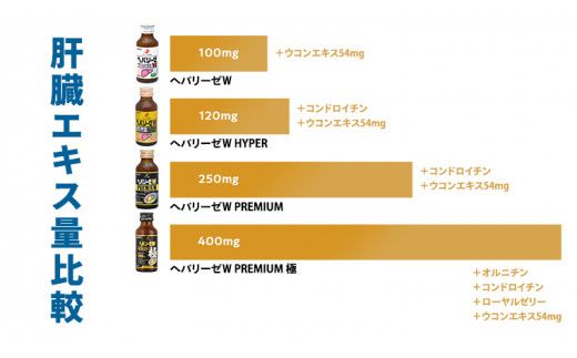《 3ヶ月連続 定期便 》ヘパリーゼW プレミアム （ 清涼飲料水 ） 100ml × 10本セット 飲料 栄養 ドリンク ウコンエキス ウコン 食物繊維 ビタミン りんご リンゴ 肝臓エキス [BB007us]