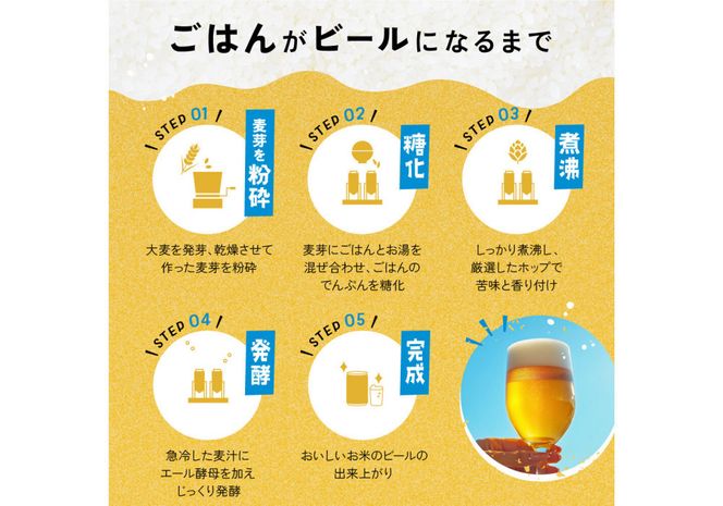 和食にあうアップサイクルビール「ゾウのマイ」【6本セット】 272183_AK161