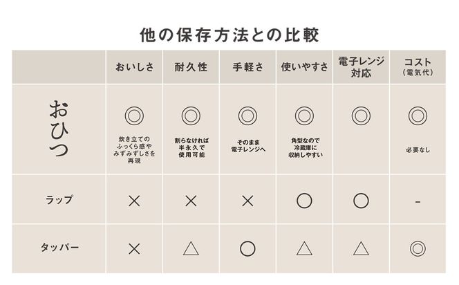 【萬古焼（ばんこやき）】角型おひつ器 黒釉（大）ばんこの里会館【おひつ ごはん ご飯 陶器 冷蔵庫 レンジ 保温  2合 三重県 四日市市 四日市 四日市市ふるさと納税】