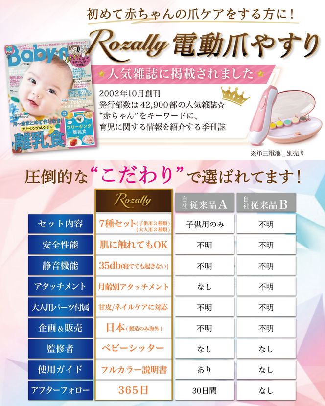 【保育士が監修】 赤ちゃん 電動爪削り 電動爪やすり 爪切り ホワイト 【kw0286-0056-3】