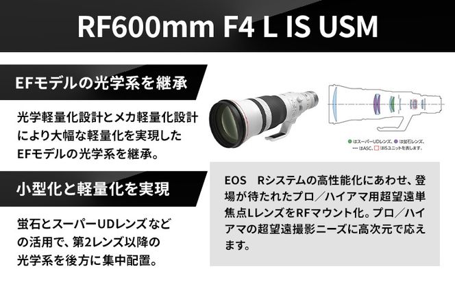 Canon EFレンズ　まとめ売り EFレンズ CANON 標準レンズ 中古 おすすめ キヤノン EF 24-70mm