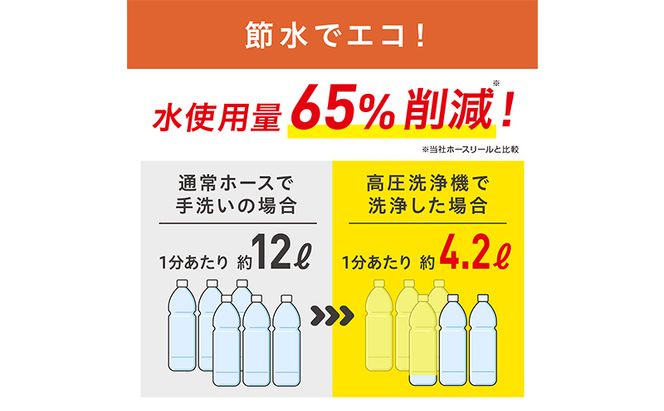 高圧洗浄機 オレンジ 小型 アイリスオーヤマ 家電 持ち運び できる 水圧洗浄機 洗浄機 洗車 洗浄 高圧 掃除 コンパクト ポータブル ウォータージェット 散水機 洗車機 外壁洗浄機 車 バイク タイヤ 玄関 ベランダ FBN-502-D アイリス 宮城 大河原町