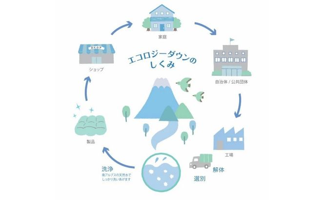 【甲州羽毛ふとん】サステナブルな軽量羽毛布団 アイボリー【 本掛け / 合掛け / 肌掛け 】 選べるサイズ （ シングル / セミダブル / ダブル / クイーン ）  軽量 掛け布団 リサイクル 羽毛布団 サステナブル 甲州羽毛ふとん 山梨 富士吉田