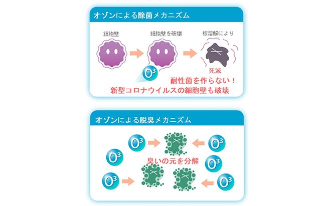 小型オゾン除菌・脱臭機　エアピュアリ　PUB-2 空調 空気清浄機 日本製 