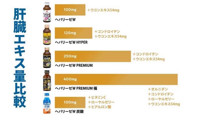 【 セット 】 ヘパリーゼ W プレミアム + ヘパリーゼ Wシャイン 100ml 各10本 (計20本） 清涼飲料水 ヘパリーゼW ゼリア新薬 ふるさと納税