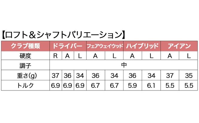ゼクシオ 13 レディス ゴルフクラブ 10本セット  ボルドー ≪2023年モデル≫_ZZ-C701-BLD