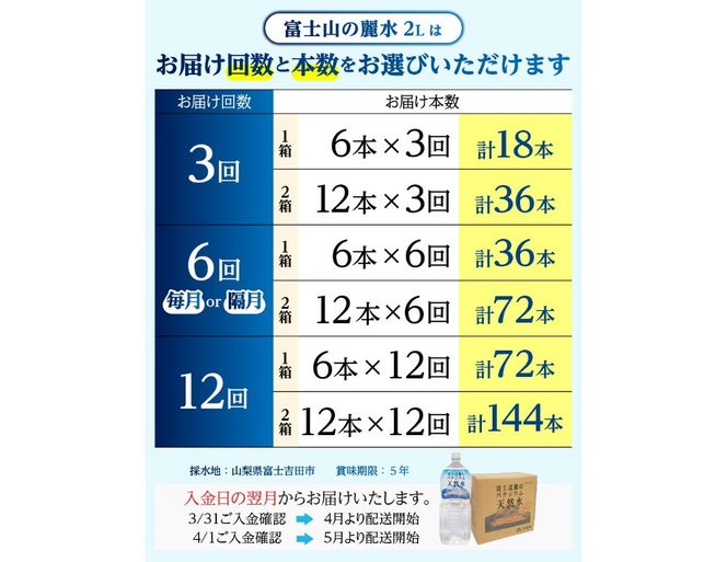 【定期便】 富士北麓のバナジウム天然水 2L（6本/12本）【選べるお届け回数】 3か月 6か月 12か月  水 定期便 毎月 隔月 防災 備蓄 防災グッズ 保存 ストック 山梨 富士吉田