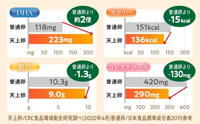 【 全6回 定期便 】 こだわり の 卵 「 天上卵 」 40個 セット 《糸島》【株式会社おおはまファーム】[AKH007]【 全6回 定期便 】 こだわり の 卵 「 天上卵 」 40個 セット 《糸島》【株式会社おおはまファーム】[AKH007]