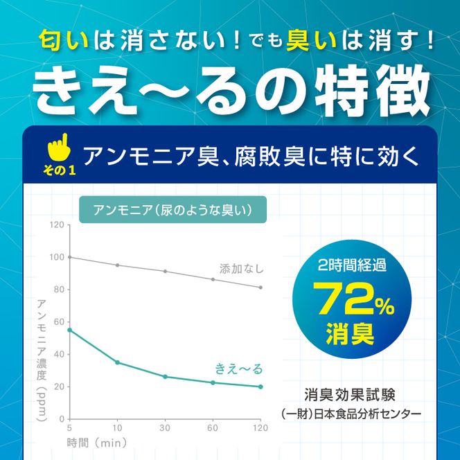 《14営業日以内に発送》天然成分100％消臭液 きえ～るＨ 毎日の介護用 詰替 500ml×1 ( 消臭 天然 介護 )【084-0028】
