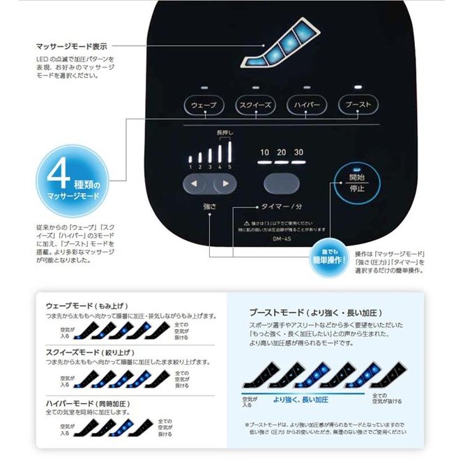 家庭用エアマッサージ器　ドクターメドマー　DM-4S｜日東工器　栃木県　さくら市　送料無料　ギフト