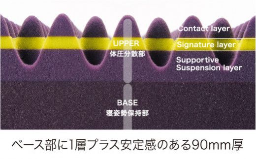 【西川】[エアー03]マットレス/BASIC セミダブルサイズ 　配色:グレーベージュ【P278W】