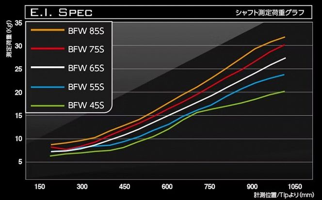 [バシレウス] フェアウェイ用カーボンシャフト Basileus BFW 55-S｜ゴルフ用品 ゴルフ [0376]