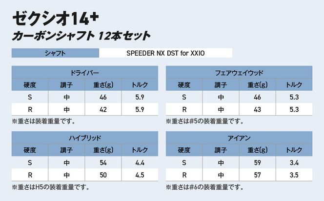 ゼクシオ 14＋ カーボンシャフト 12本セット ≪2025年モデル≫ ヘッドカバーセット _IP-C702 _（都城市） ドライバー フェアウェイウッド ユーティリティ アイアン ダンロップ XXIO メンズ レディス 女性用 ゴルフ用品 ゴルフクラブ ギア クラブセット フルセット ふるさと納税 ゴルフ 宮崎県 都城市