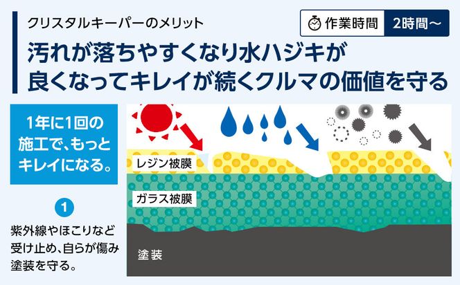 【大府店限定】手洗い洗車とカーコーティングの専門店KeePer LABOの「クリスタルキーパー」コーティング券（LLサイズ・XLサイズ） 232238_W013