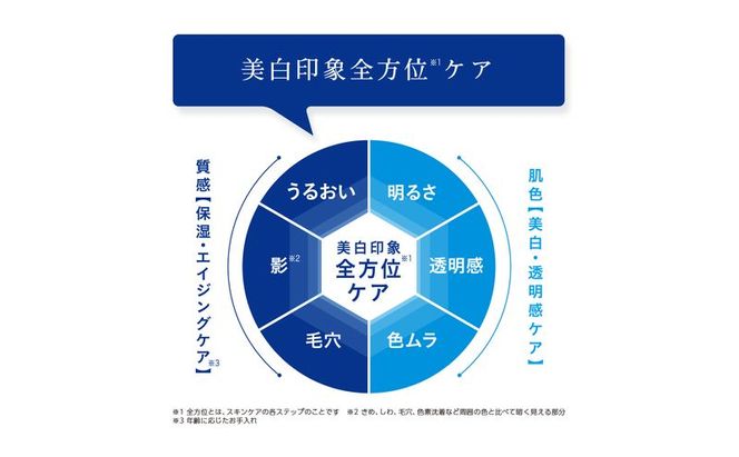トランシーノ薬用ホワイトニングリペアクリームEX35g ケア スキンケア 美白 保湿 エイジングケア しみ・そばかすを防ぐ 紫外線対策 肌荒れ防止 トランシーノ 第一三共