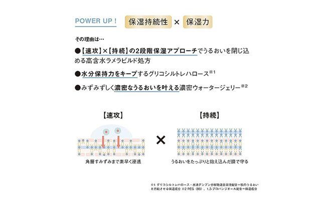 化粧品 オルビスユー ジェルモイスチャライザー ボトル入り 医薬部外品 オルビス エイジングケア クリーム スキンケア コスメ 美容