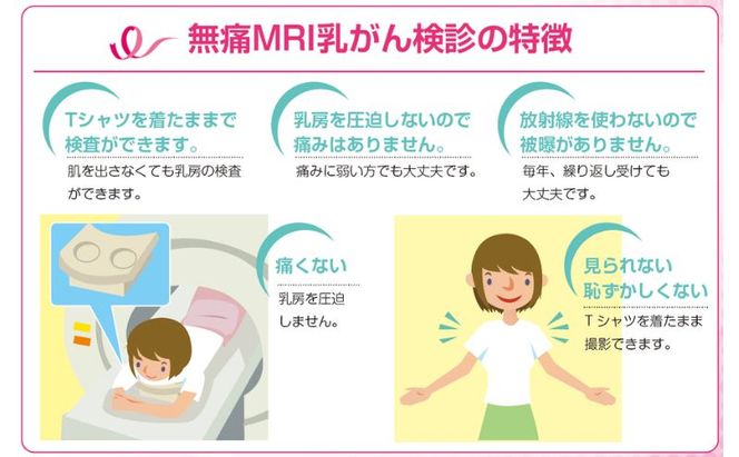 無痛MRI 乳がん検診（ドゥイブス・サーチ）2名様分 検査 女性 乳房 痛くない 見られない 触られない 撮影 若い ストレス 検査方法 