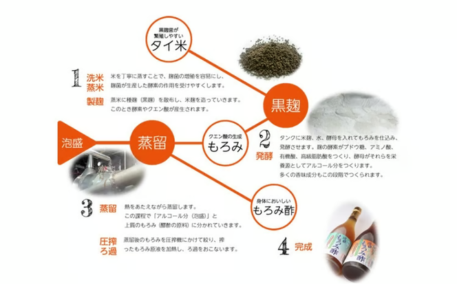 アミノ酸クエン酸豊富な崎山のもろみ酢2本セット