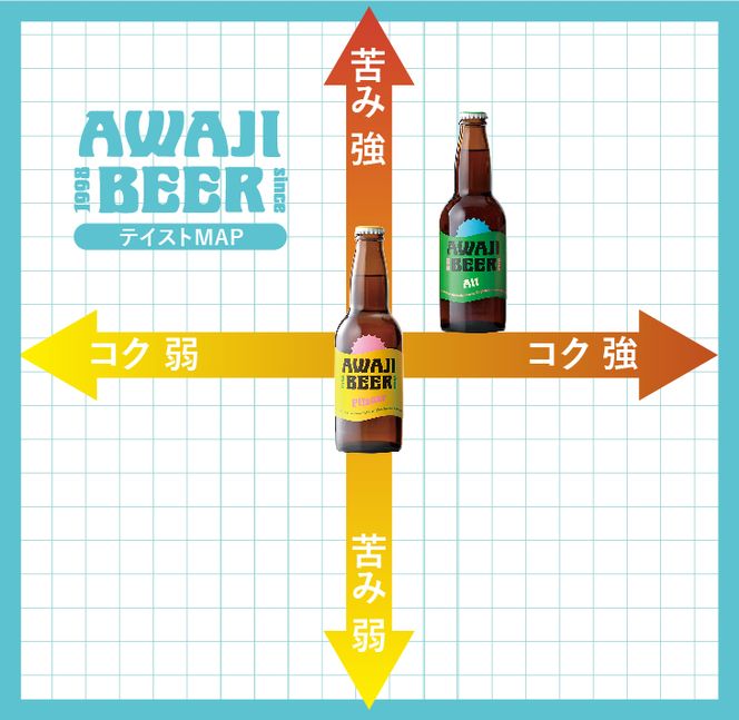 《淡路島のクラフトビール》あわぢびーる「ビアカップ受賞記念セット」１２本入り
