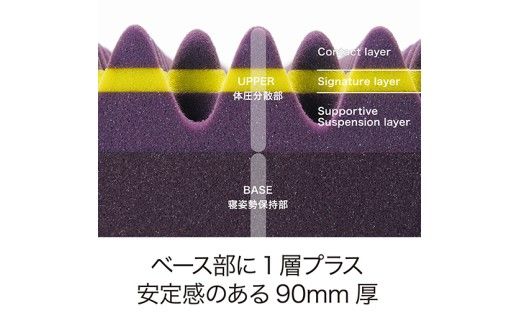 【西川】[エアー03]マットレス/BASIC シングルサイズ 　配色:グレーベージュ【P276W】