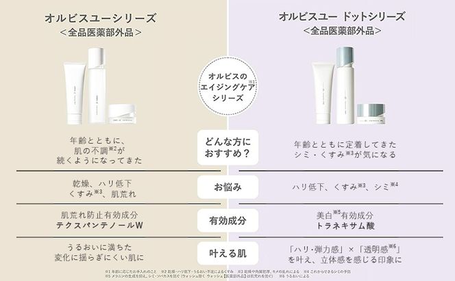 オルビスユー ドット エッセンスローション 化粧水 ボトル
