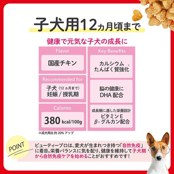 ビューティープロ ドッグ 子犬用 12ヵ月頃まで 200g ケース販売 ペットフード 犬 愛犬 ペット ペット用品 犬用 愛犬用 子犬用 ごはん 静岡 袋井市